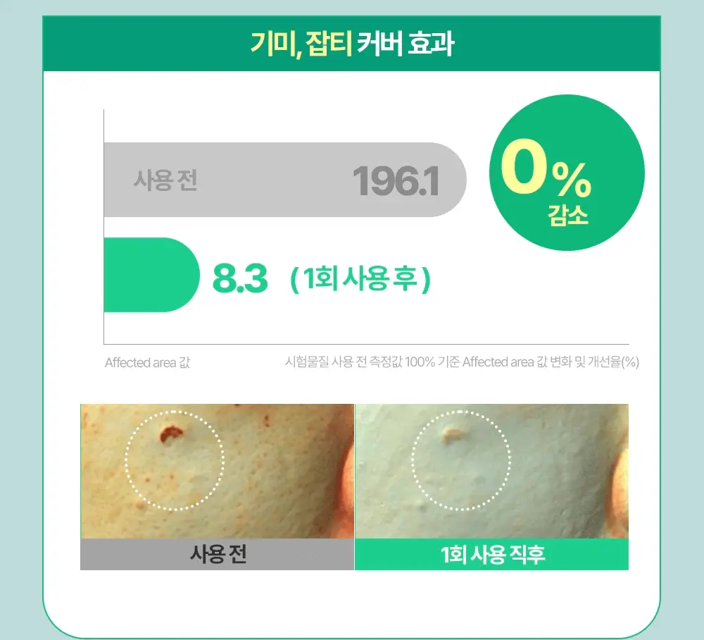 [붉은기커버] 구달 어성초 진정 그린 톤업 선크림 50ml 1+1 기획 상세페이지 20